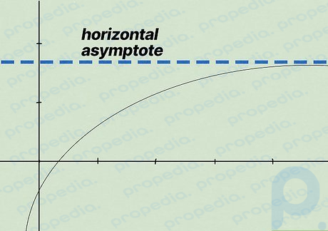 Yatay asimptot (HA), rasyonel bir fonksiyonun son davranışını gösteren bir çizgidir.