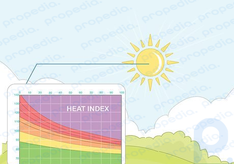 Step 3 Know the danger zones for heat index.