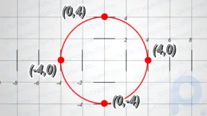 Cómo graficar un círculo