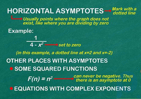 Adım 3 Yatay asimptotları veya fonksiyonun gitmesinin imkansız olduğu yerleri noktalı çizgiyle bulun ve işaretleyin.