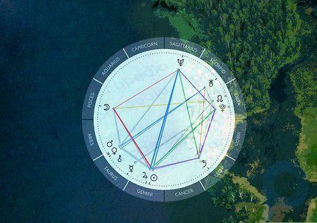 ステップ 1 西のチャートには主に水と土のサインがあります。