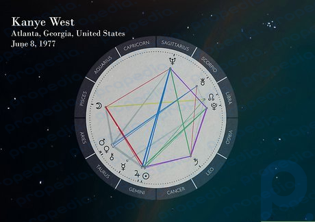 ステップ 3 West がサイクリングします...